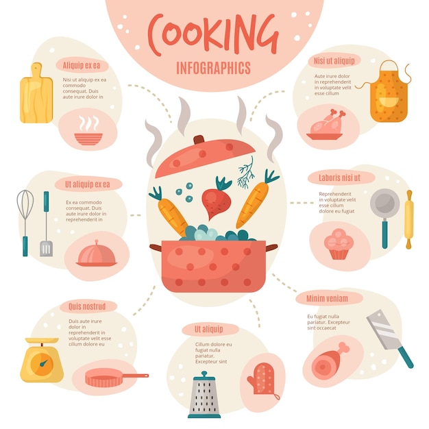 Proces krok po kroku